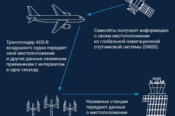 Как вывести с кракена